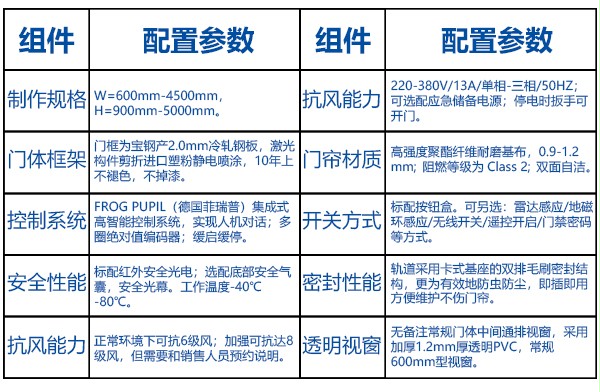 基本参数