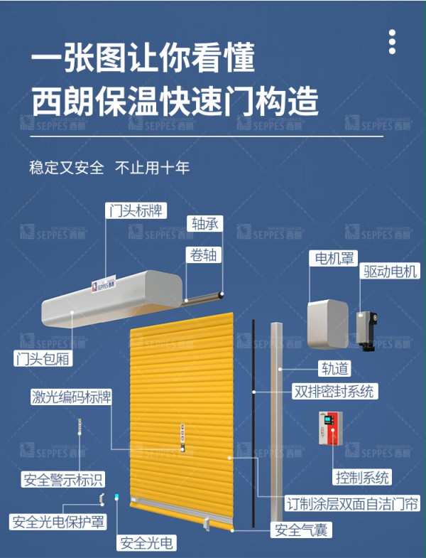 粉色黄色软件下载保温快速卷帘门结构